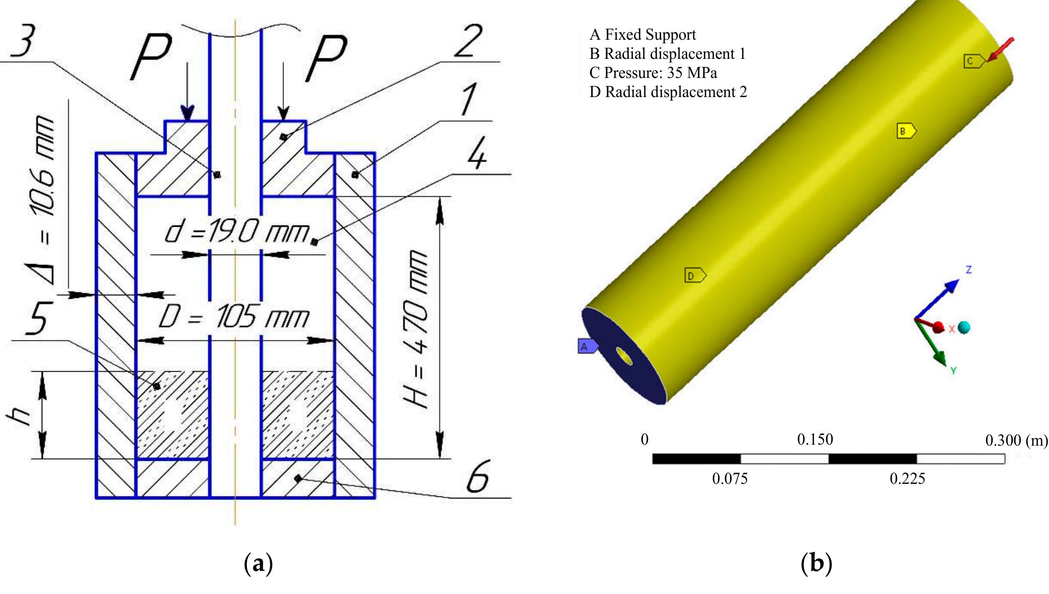 (PDF) Computer Simulation of Composite Materials Behavior under Pressing