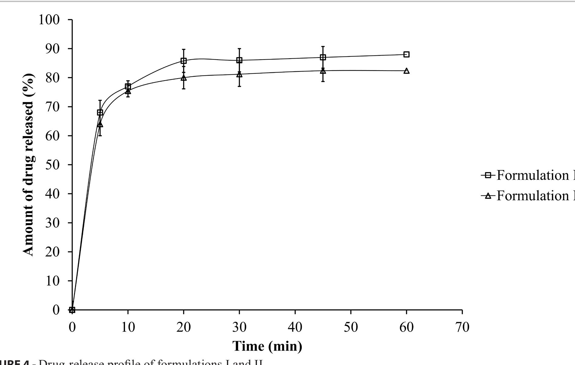 (PDF) Optimization of the Extragranular Excipient Composition of ...
