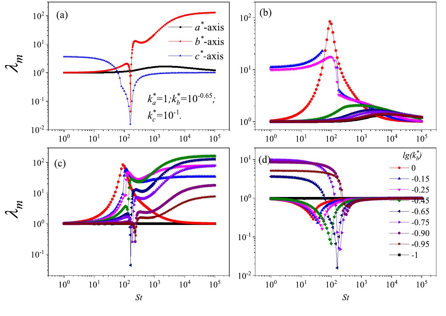 (PDF) Stability analysis of rotational dynamics of ellipsoids in simple ...