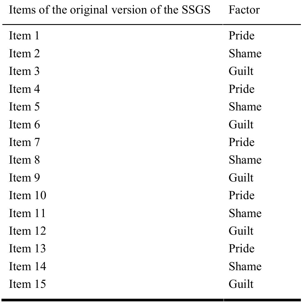 (PDF) A short version of the state shame and guilt scale (SSGS-8)