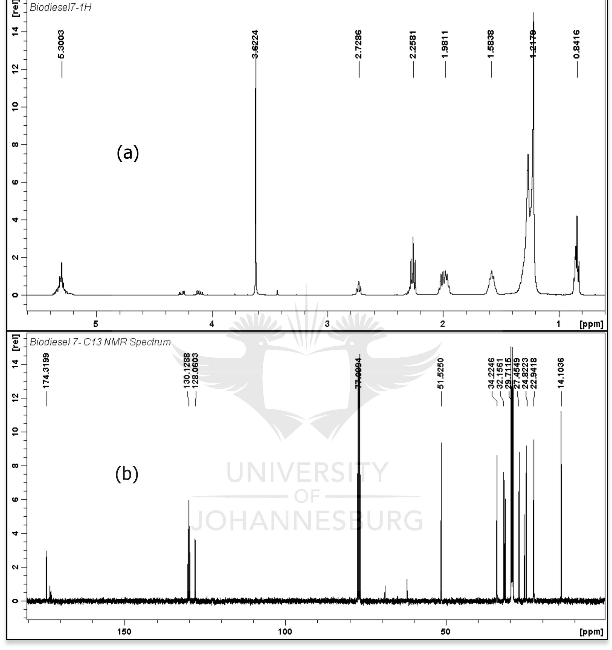 8: 'h-nmr (a) and ‘°c nmr (b) spectra of bd 7 produced from