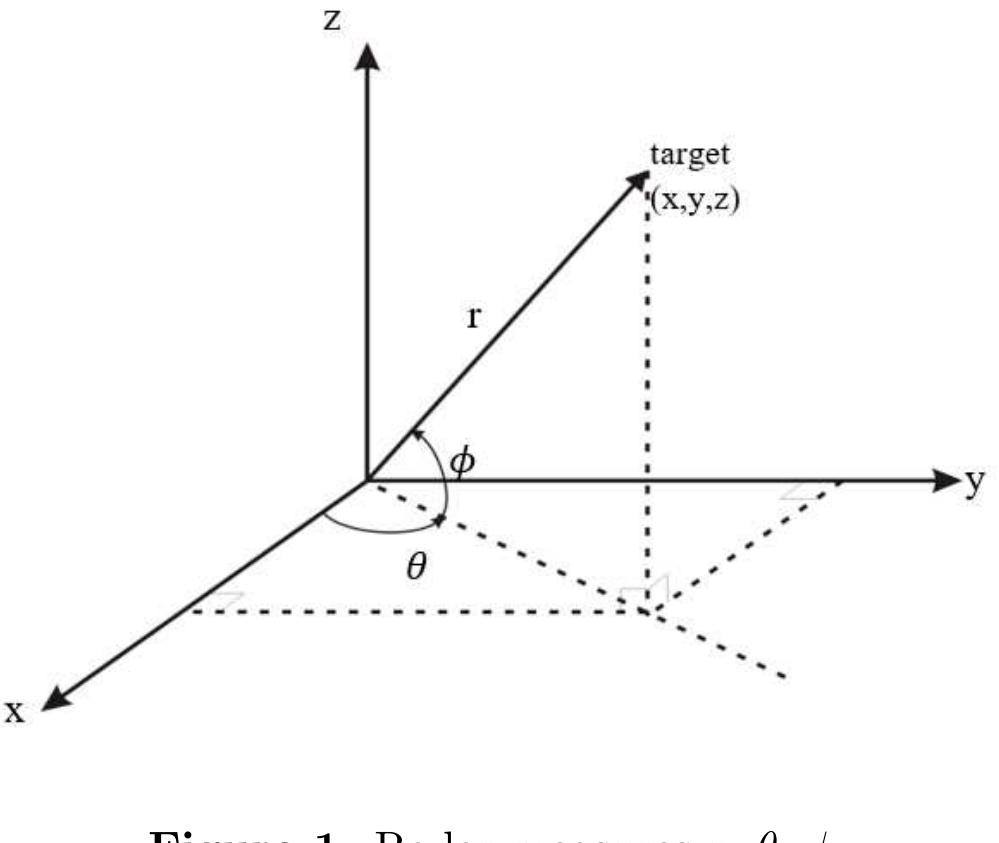 (PDF) Estimation of three-dimensional radar tracking using modified ...