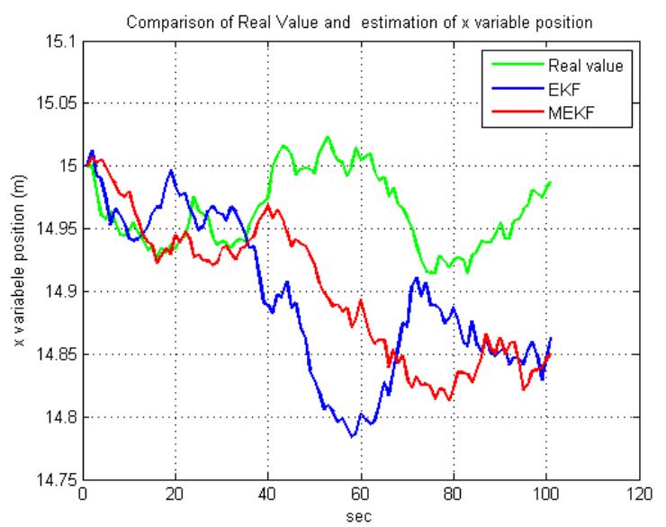 (PDF) Estimation of three-dimensional radar tracking using modified ...