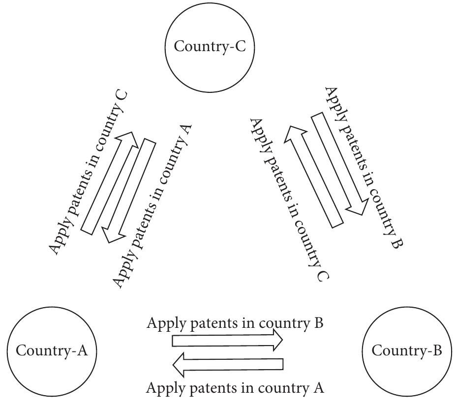 (PDF) Spatial Pattern and Evolution of Global Innovation Network from ...