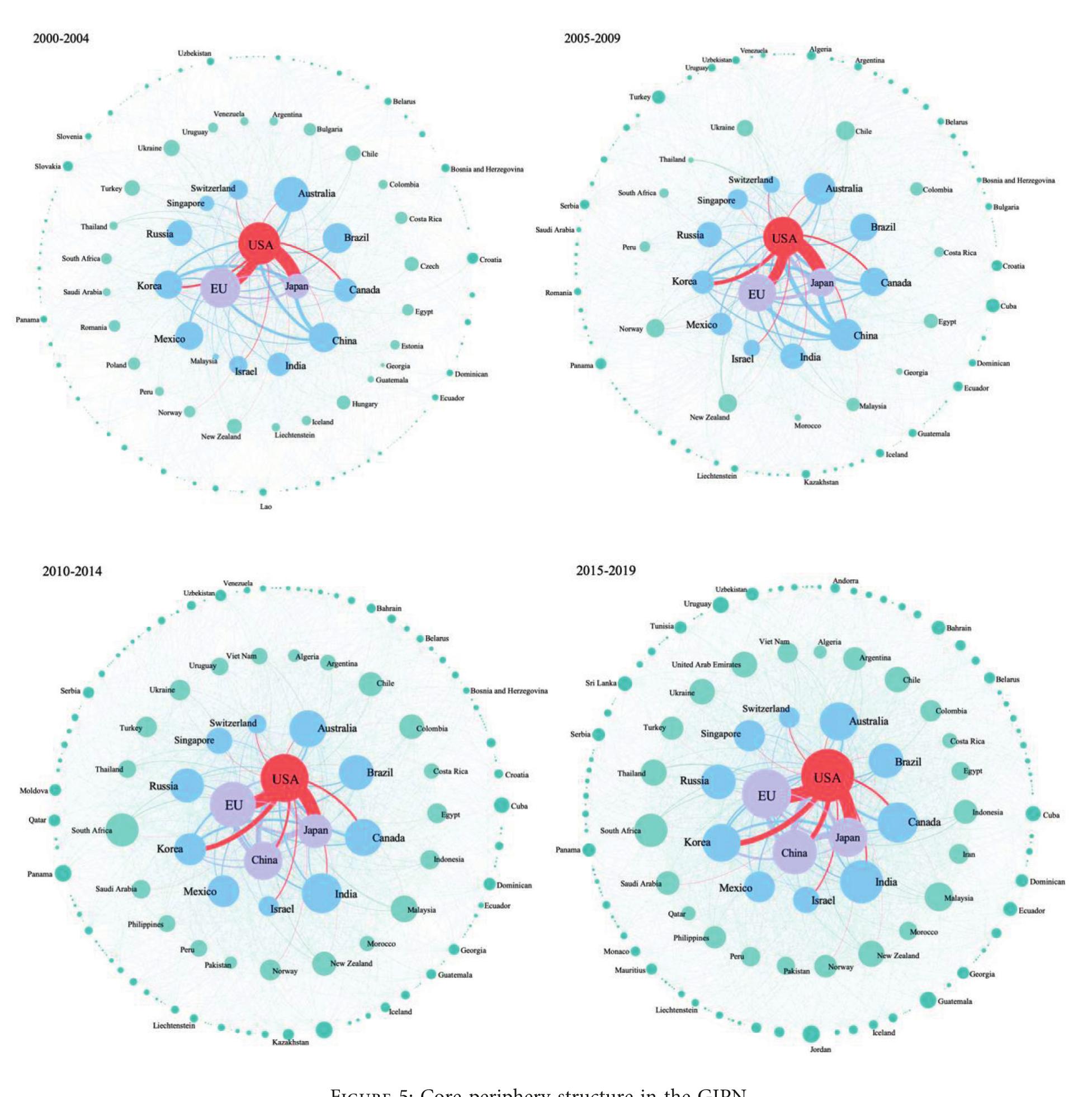 Figure 6 - Spatial Pattern and Evolution of Global