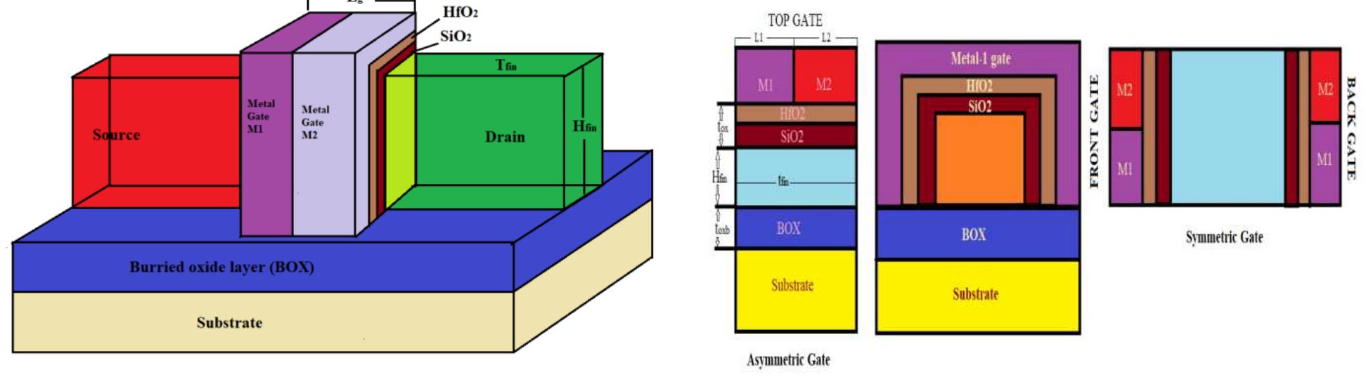 A a d view of the dm fin-gate tfet with sio2/hfo2 structure