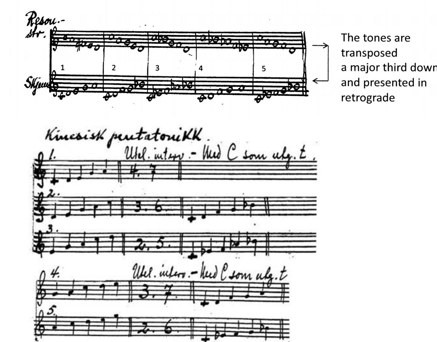 PDF) The Nordic Ingredient: European Nationalisms and Norwegian Music since  1905, image size:1495x1168