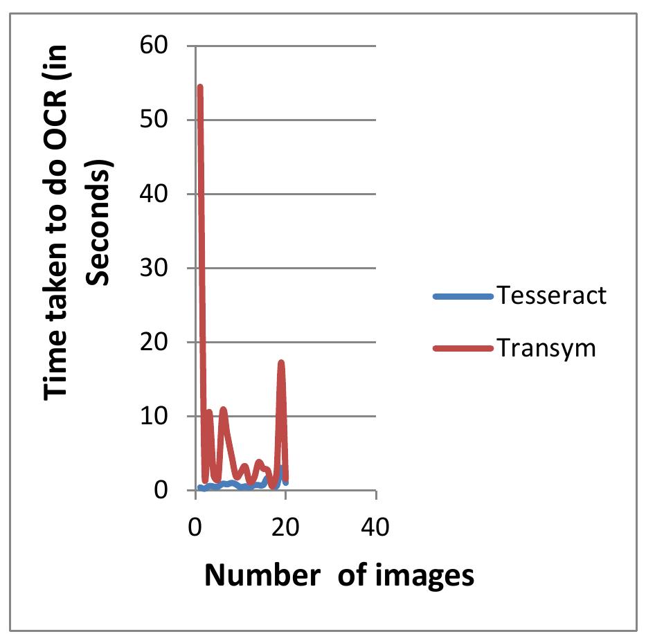 (PDF) Optical Character Recognition by Open source OCR Tool Tesseract ...