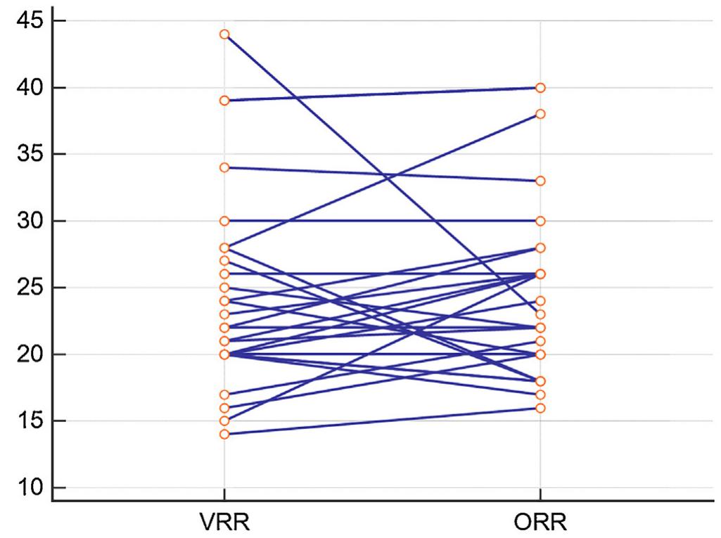 Figure 4 - from Respiratory rate of clinically healthy cats