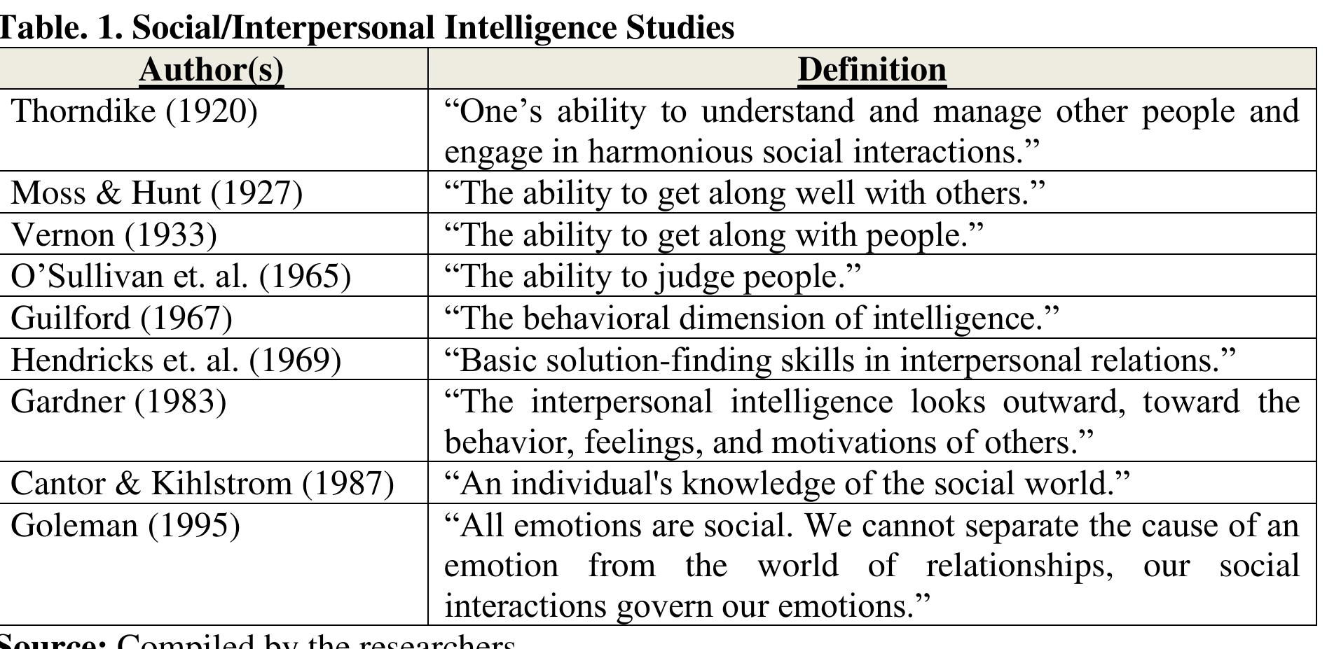 (PDF) Interpersonal Intelligence - Gürel & Nazlı