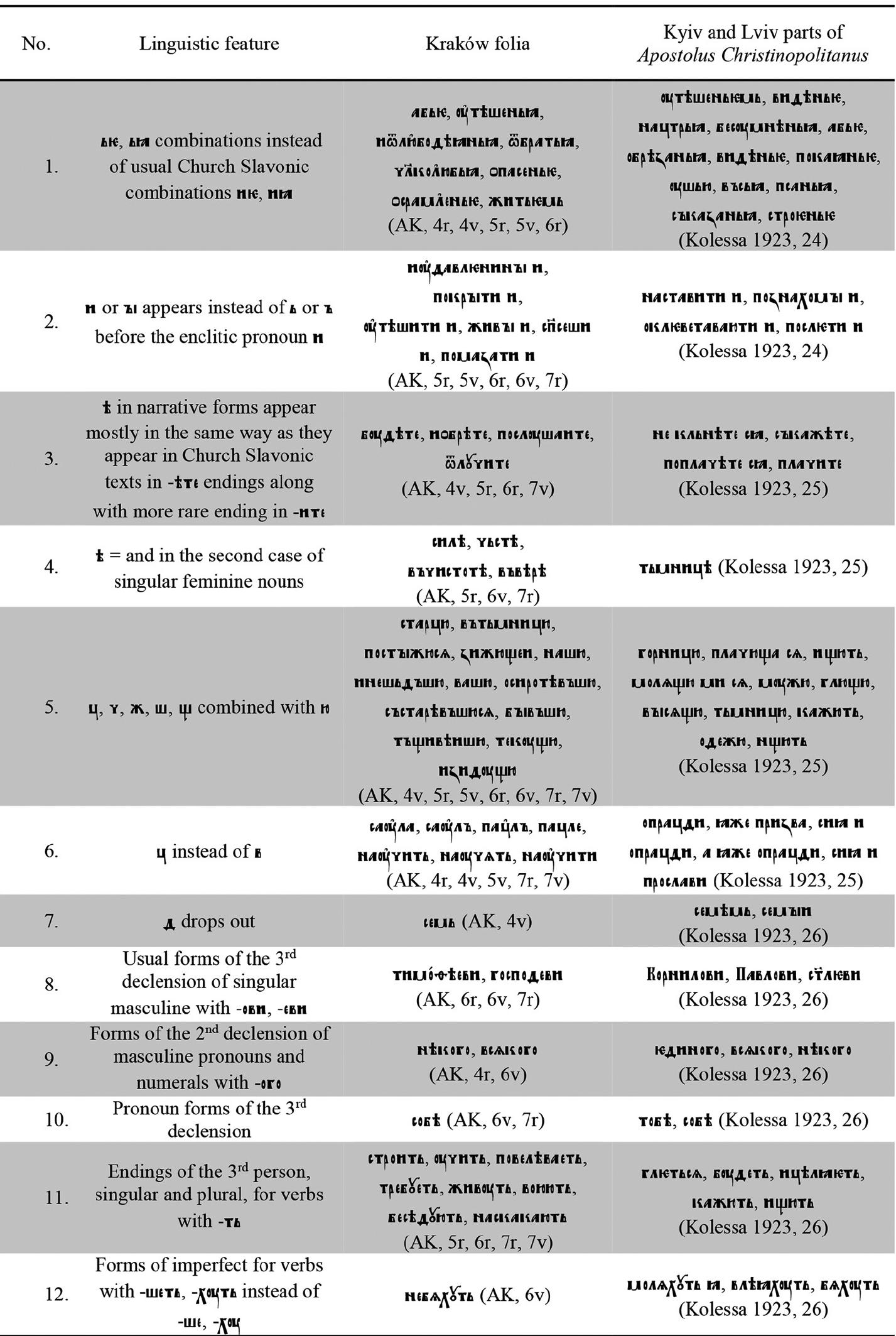 Linguistic features of the text 