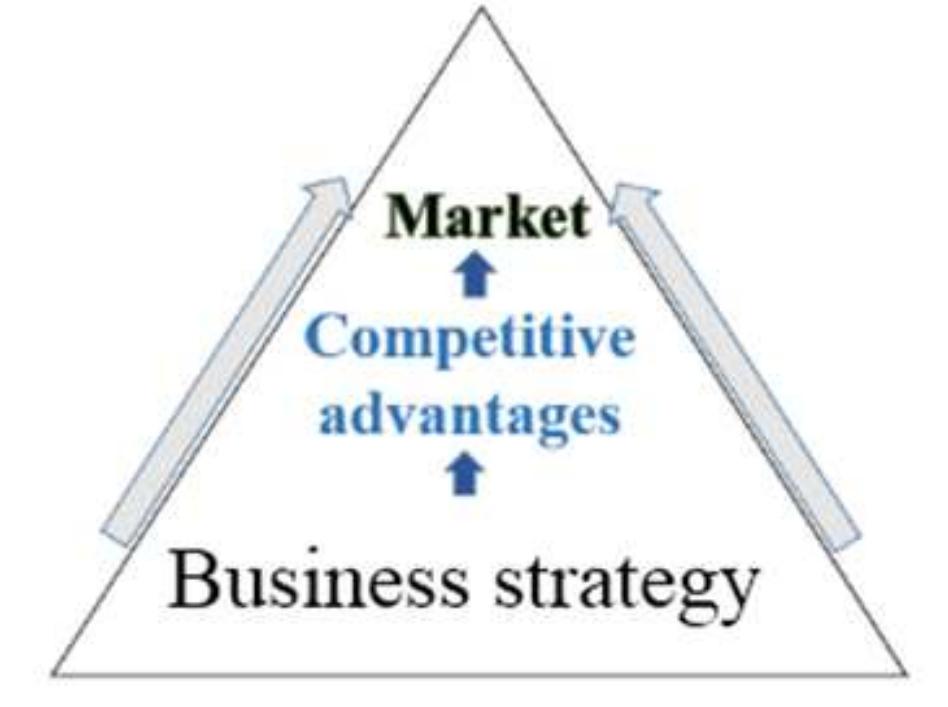 (PDF) The role of business strategy to create a competitive advantage ...