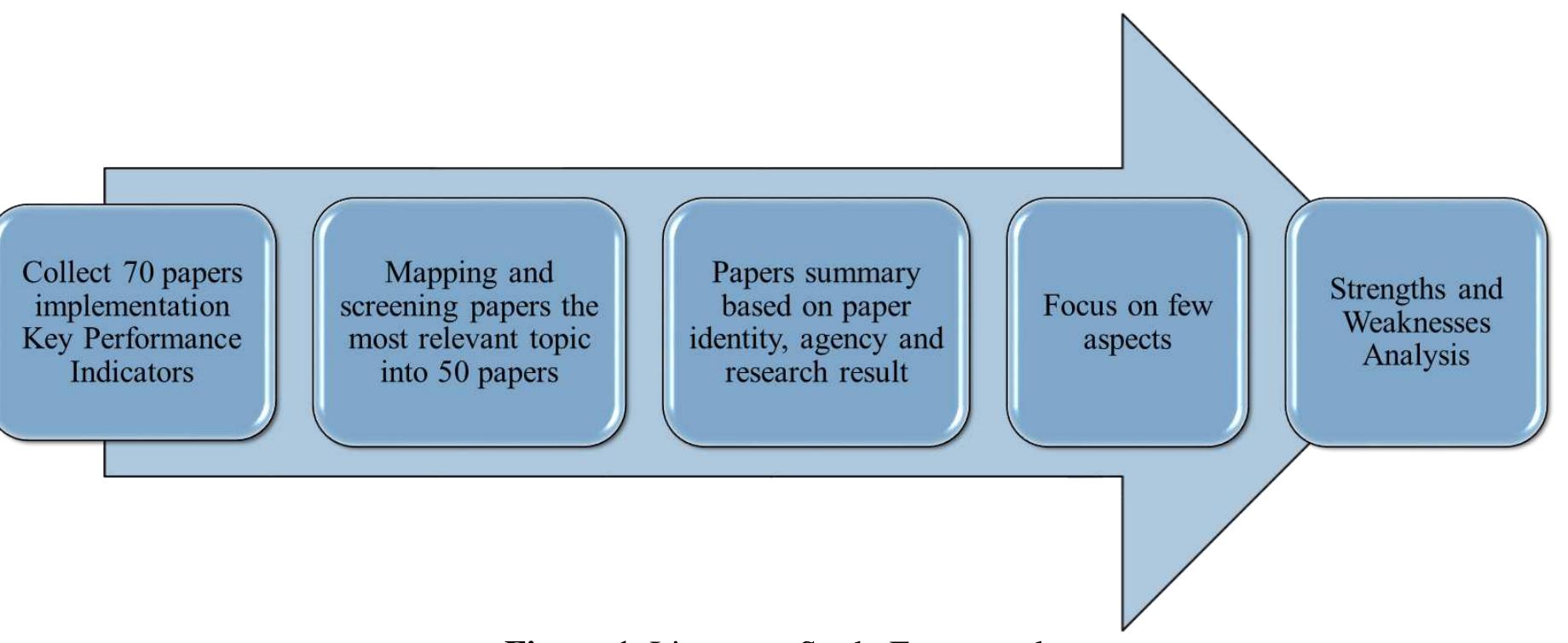 Research Paper Indicator (PDF) A Systematic Literature Review of Key Performance Indicators ...