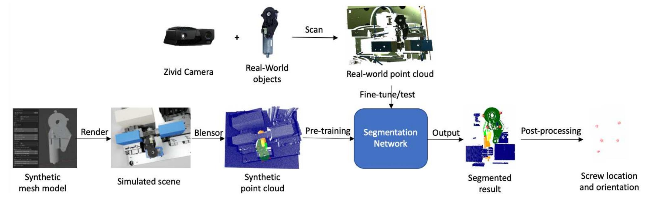 (PDF) Sim2real Transfer Learning for Point Cloud Segmentation: An ...