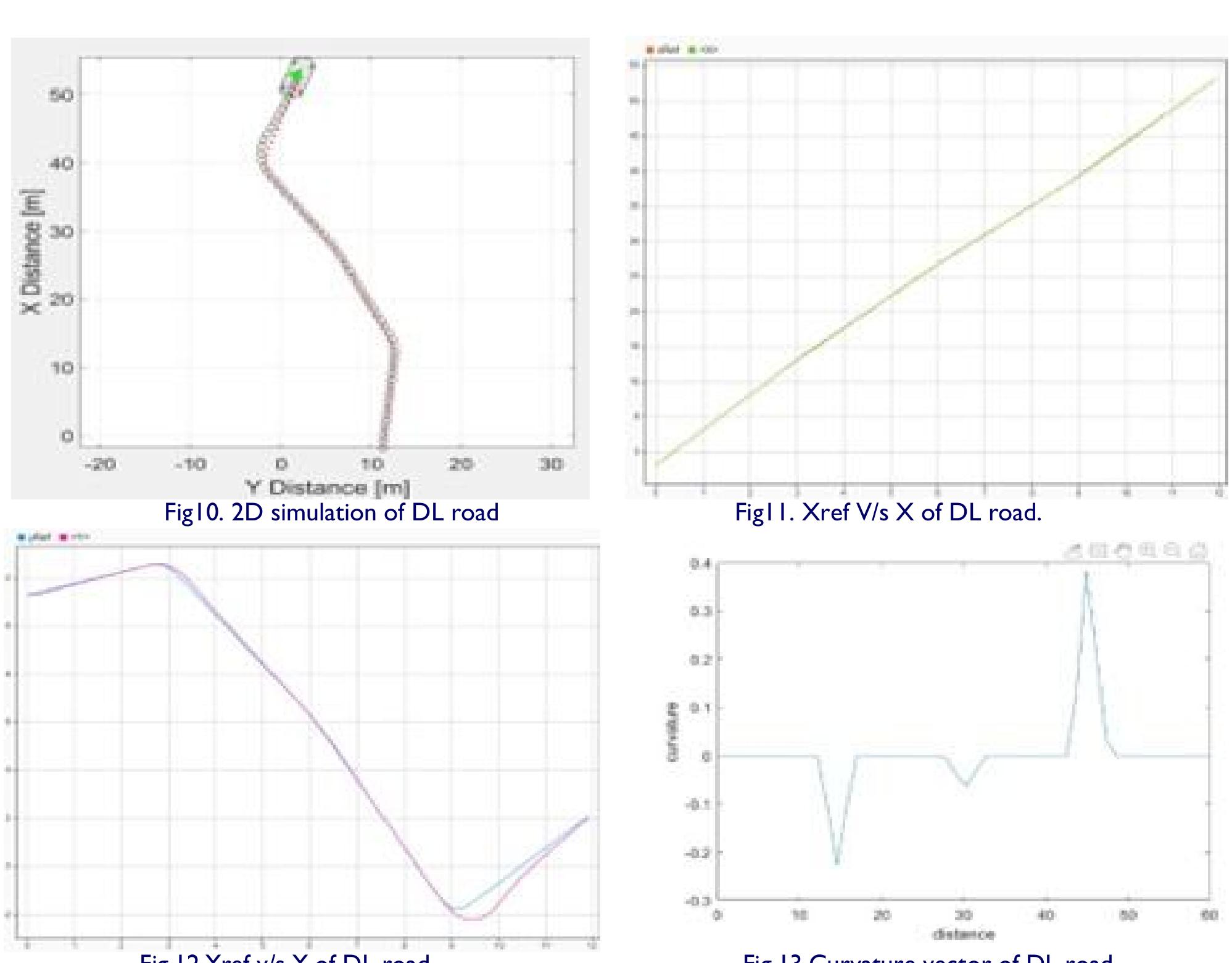 (PDF) Stanley Controller based Autonomous Path planning and Tracking in ...