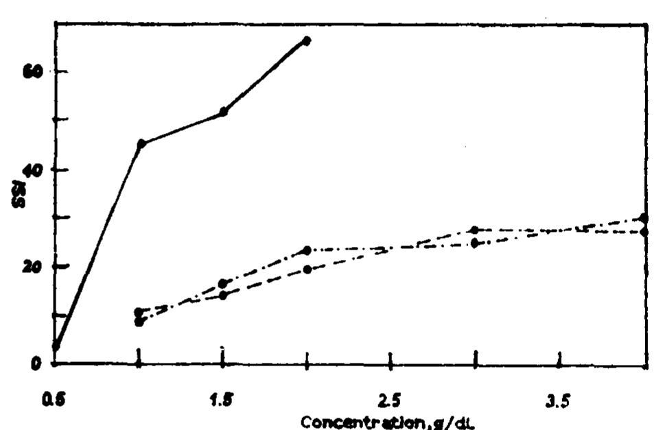 (PDF) Shear stability of polymers used as viscosity modifiers in ...