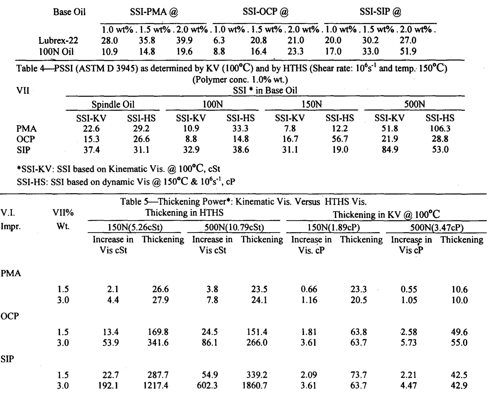 (PDF) Shear stability of polymers used as viscosity modifiers in ...