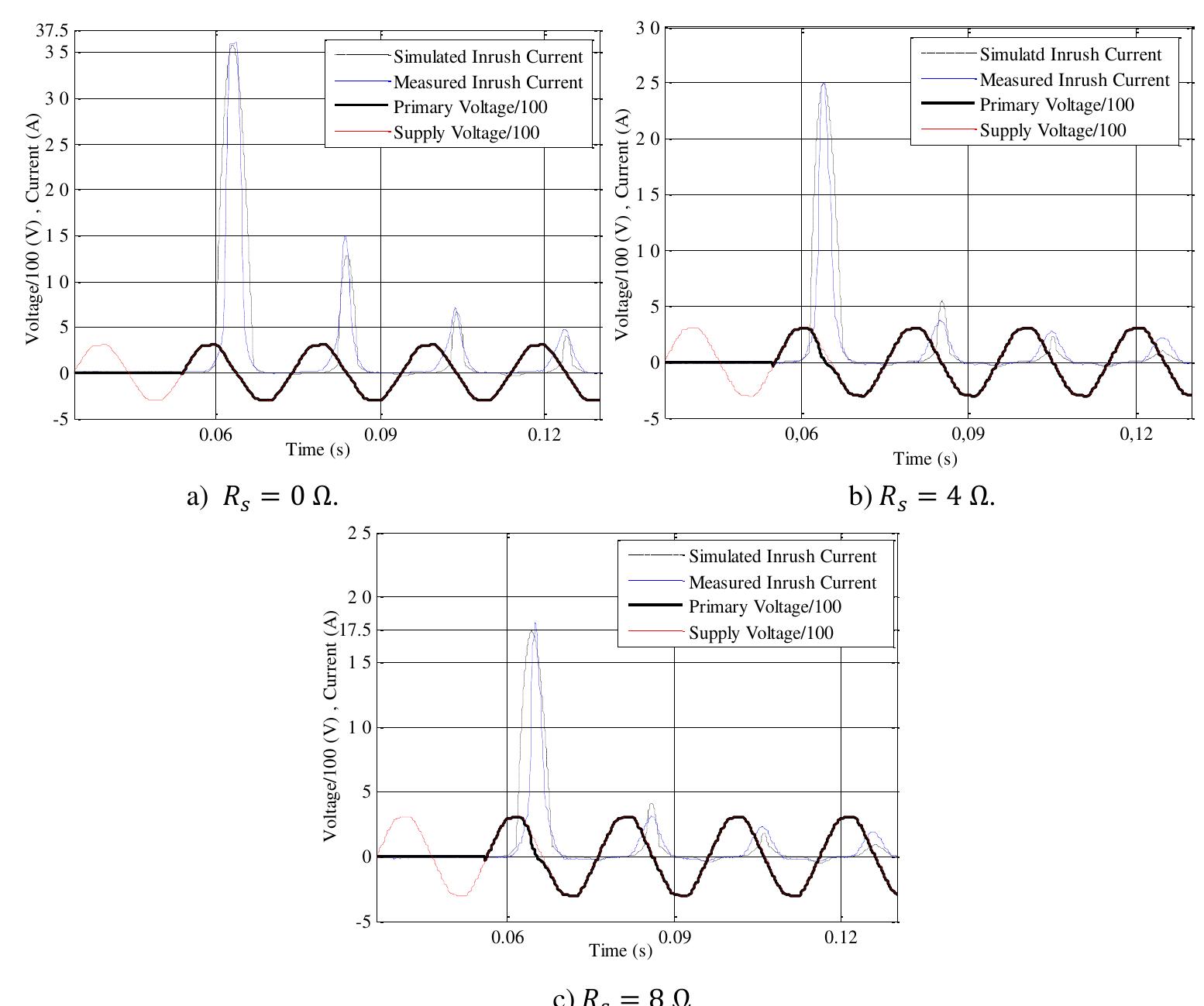 Transformer Inrush Current Rms (PDF) Transformer core modeling for magnetizing inrush current ...