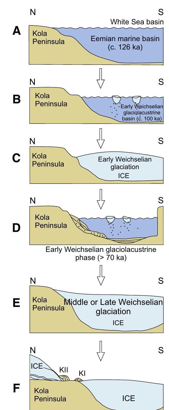 (PDF) Late Pleistocene palaeoenvironments and the last deglaciation on ...
