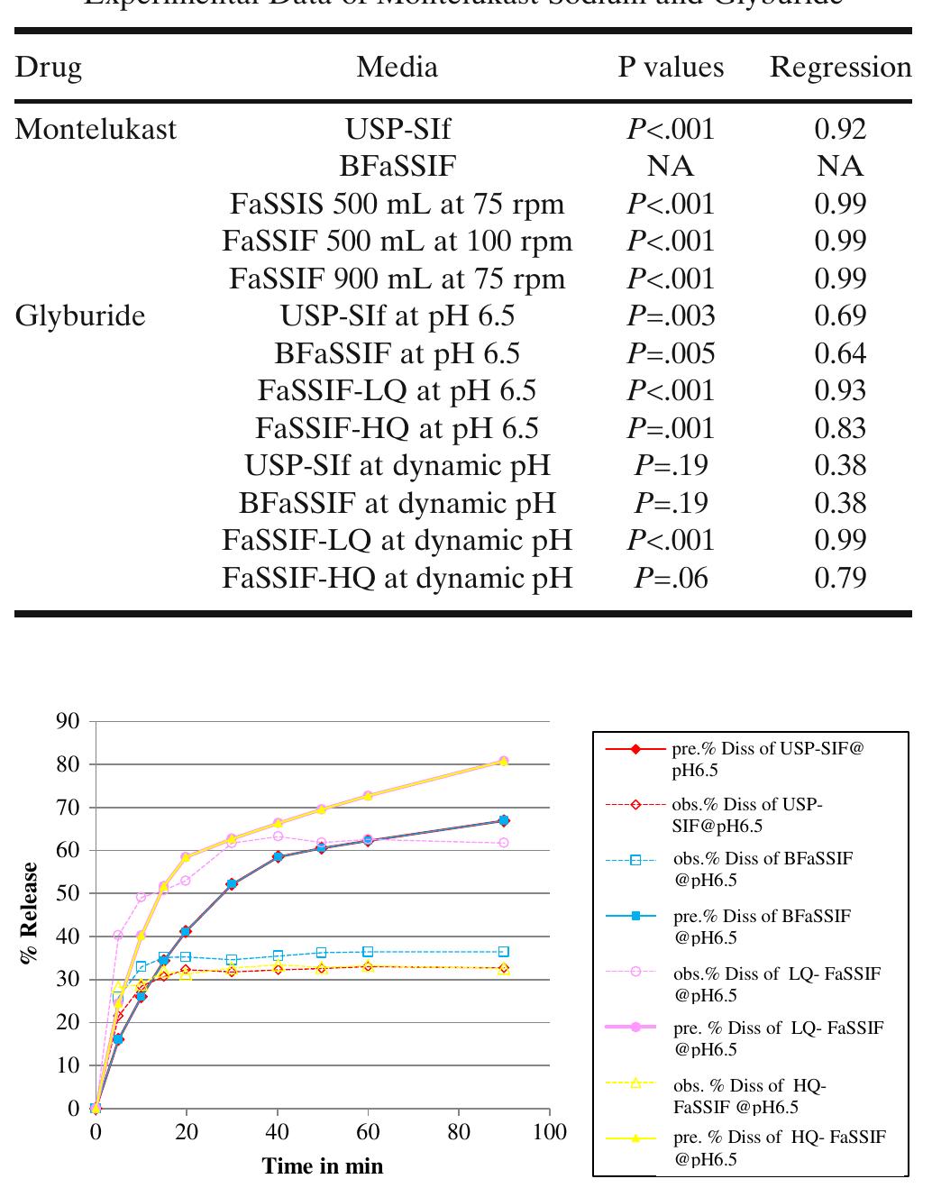 (PDF) Simulation of In Vitro Dissolution Behavior Using DDDPlus™