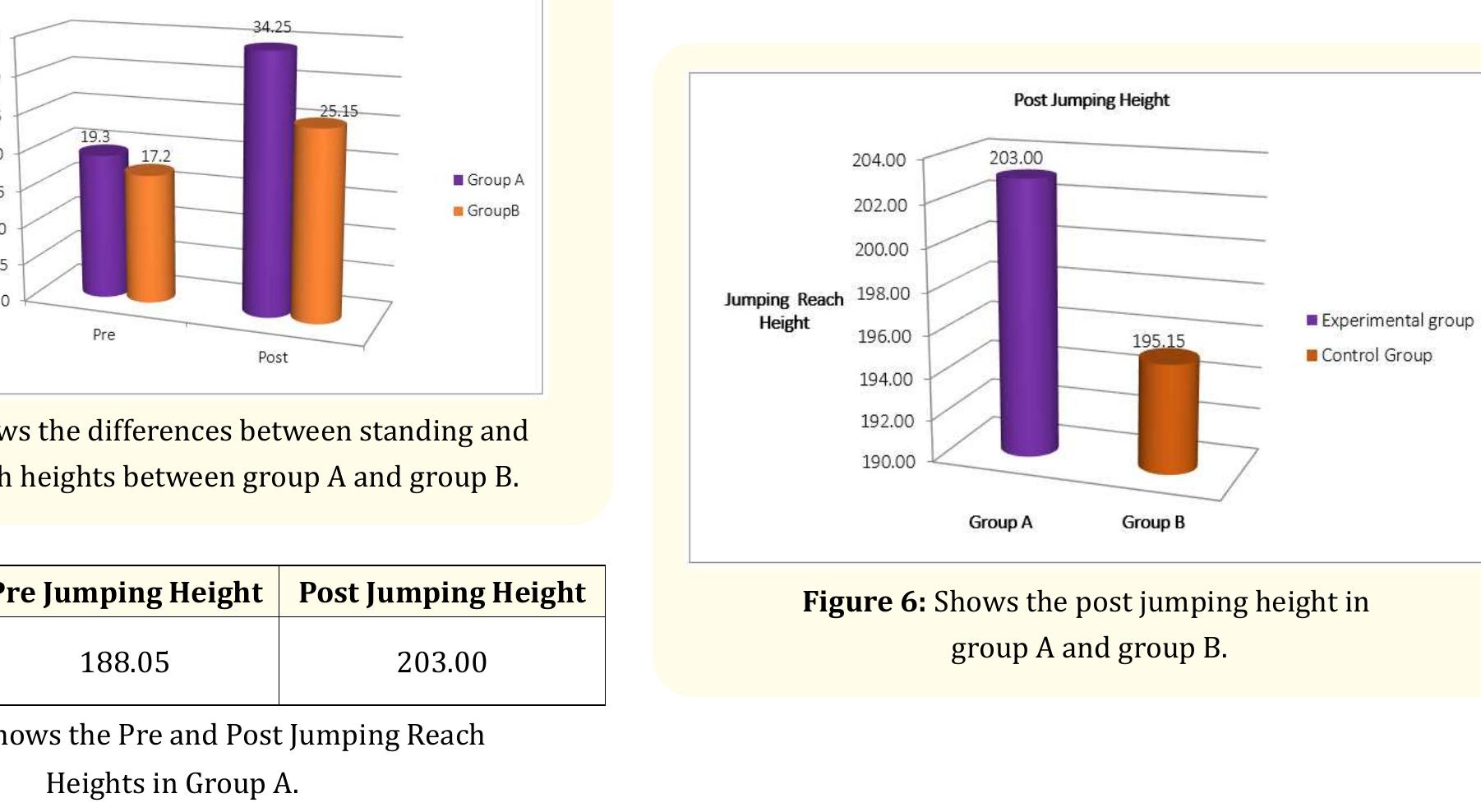 (PDF) Effectiveness of 6 Weeks Plyometric Training Protocol on Vertical ...