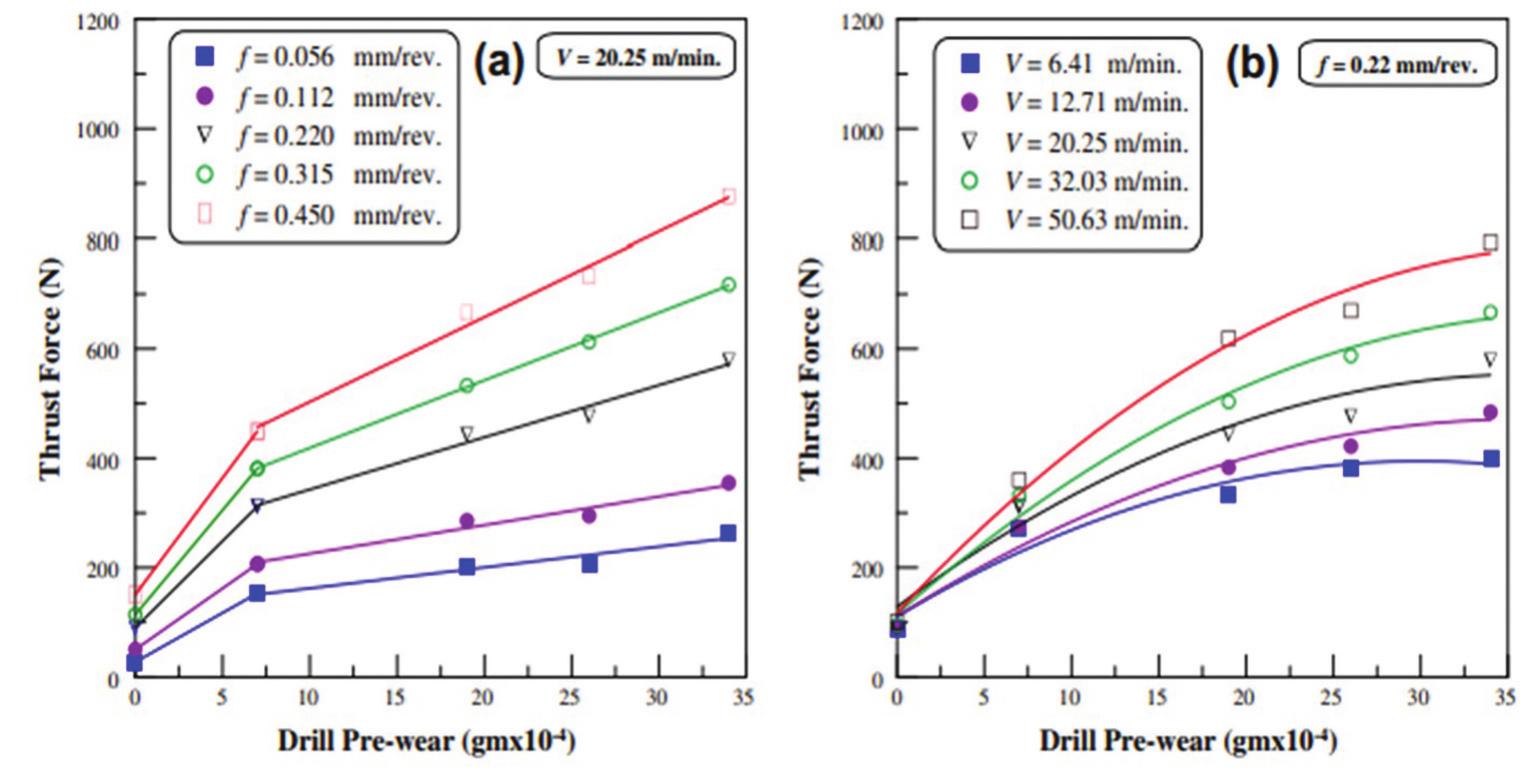 (PDF) A Review on Factors Affecting Machinability and Properties of ...