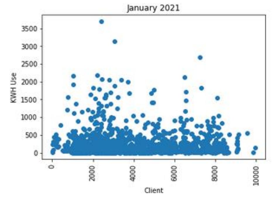(PDF) Clustering Commercial And Residential Electricity Consumption ...