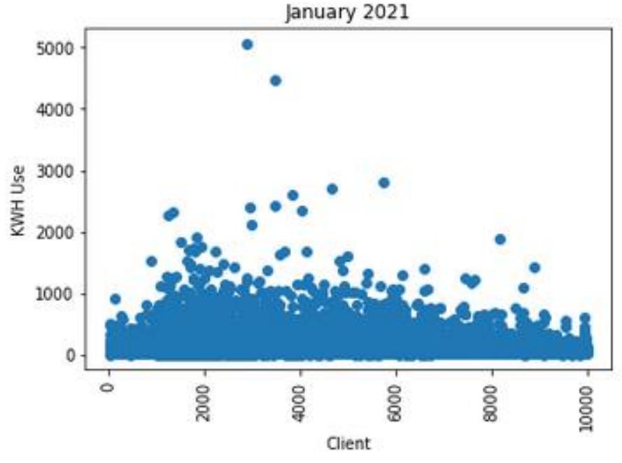 (PDF) Clustering Commercial And Residential Electricity Consumption ...