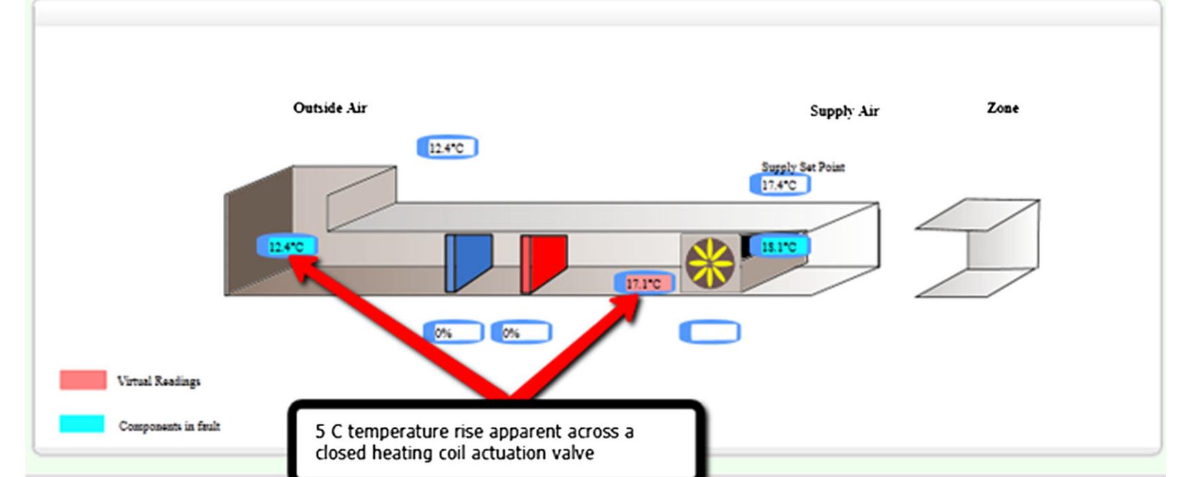 (PDF) Comparative analysis of the AHU InFO fault detection and ...
