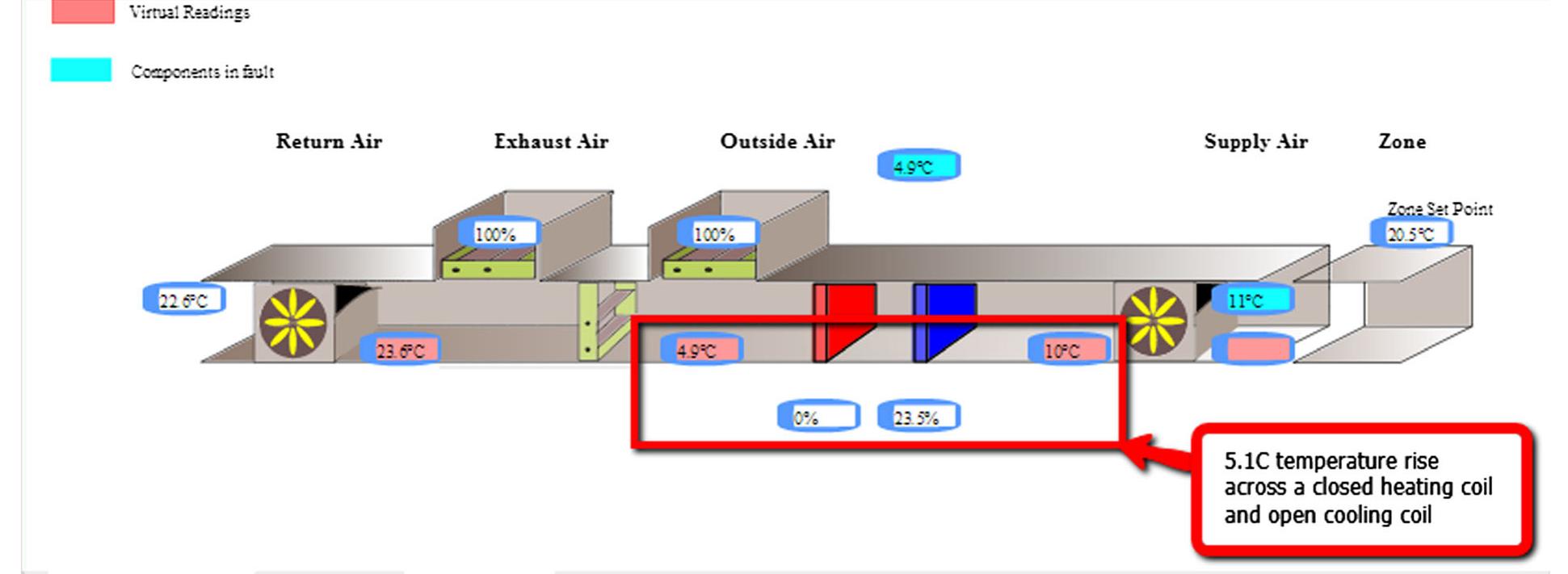 (PDF) Comparative analysis of the AHU InFO fault detection and ...