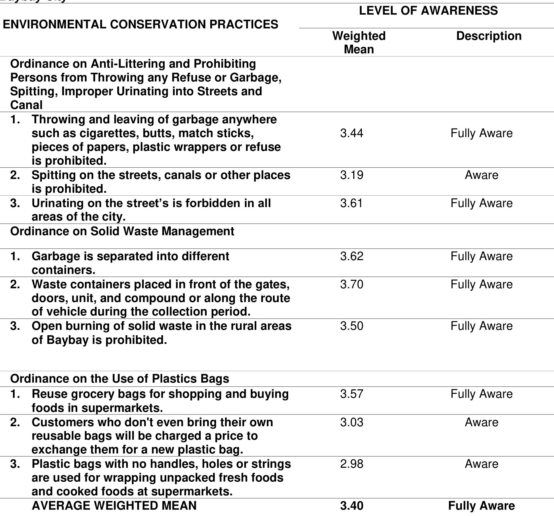 (PDF) Environmental Conservation Practices in Baybay City Leyte