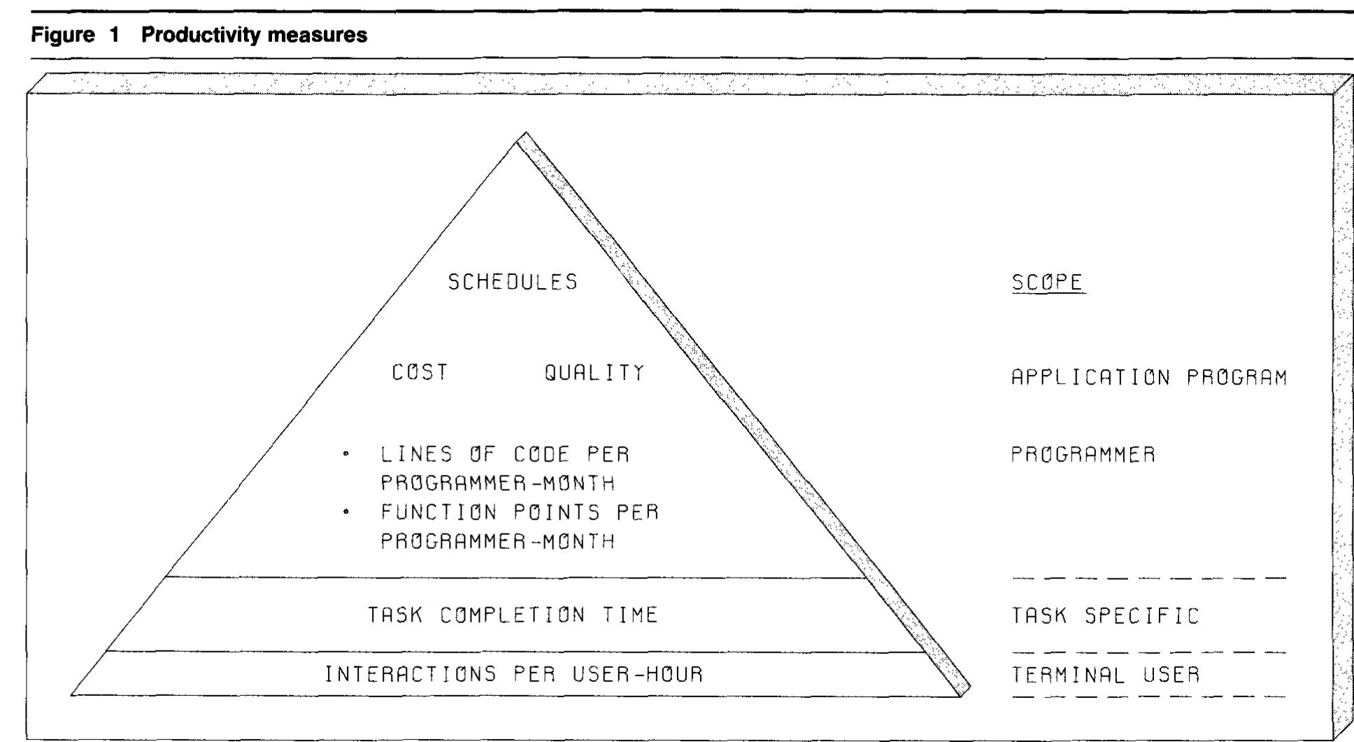 (PDF) Factors affecting programmer productivity during application ...