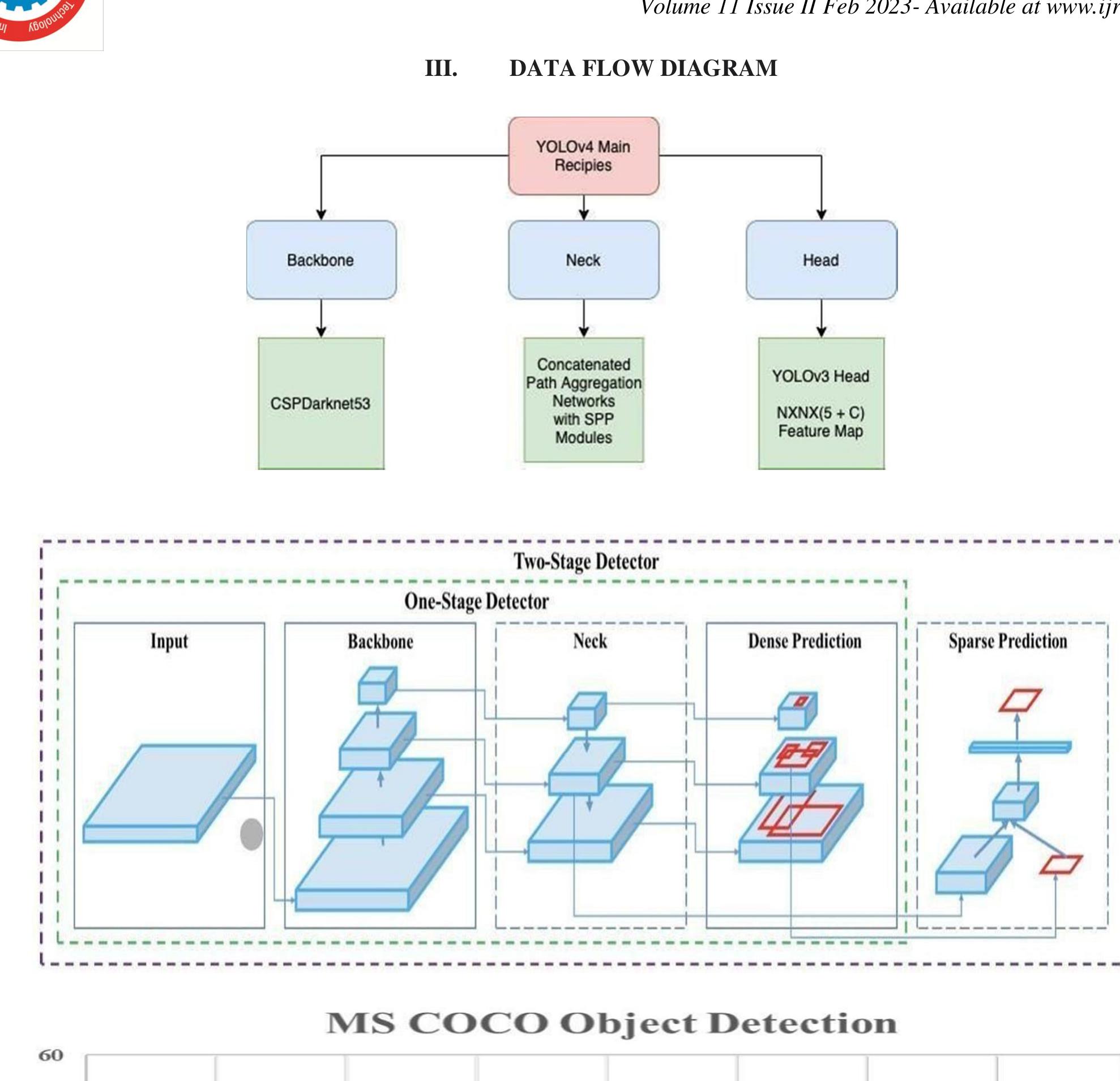 Figure 1 - from A Literature Review of Object Detection
