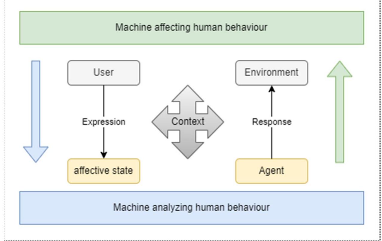 Figure 5 - A VGG16 Based Hybrid Deep Convolutional Neural