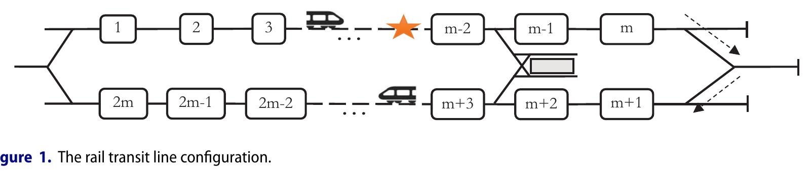 (PDF) Simulation-optimization framework for train rescheduling in rapid ...