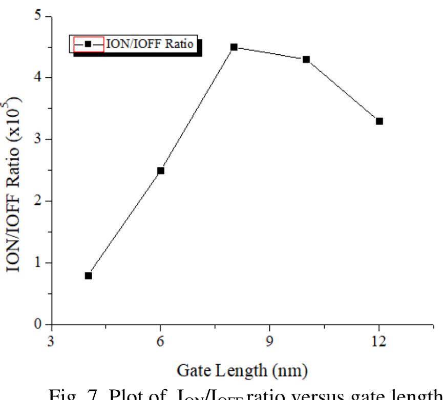 (PDF) Design Consideration and Impact of Gate Length Variation on ...