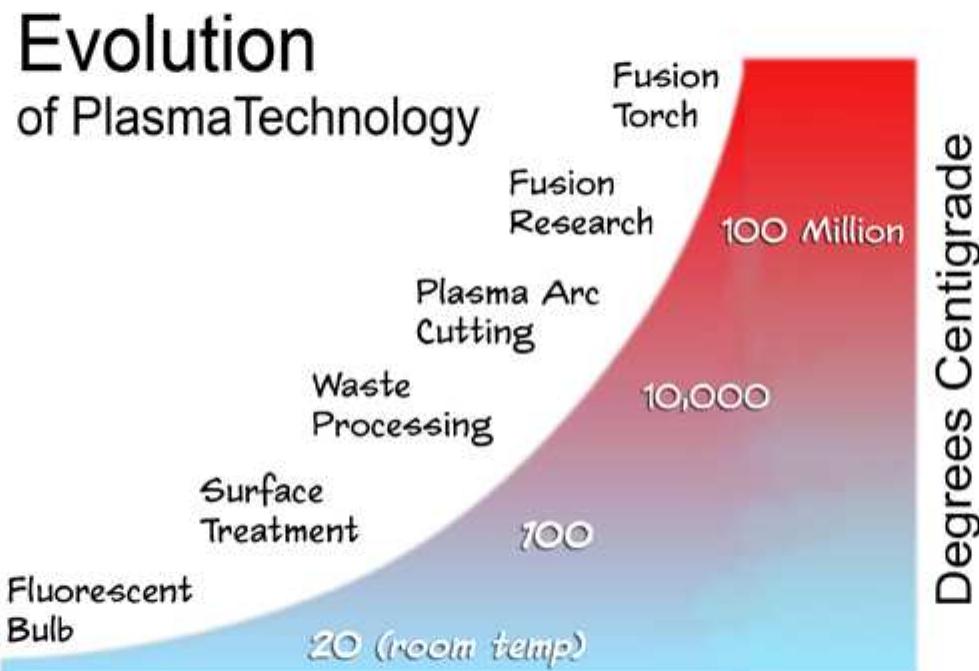 Torch Process (PDF) Plasma Torch Process for Hydrogen Production at Small Distributed ...
