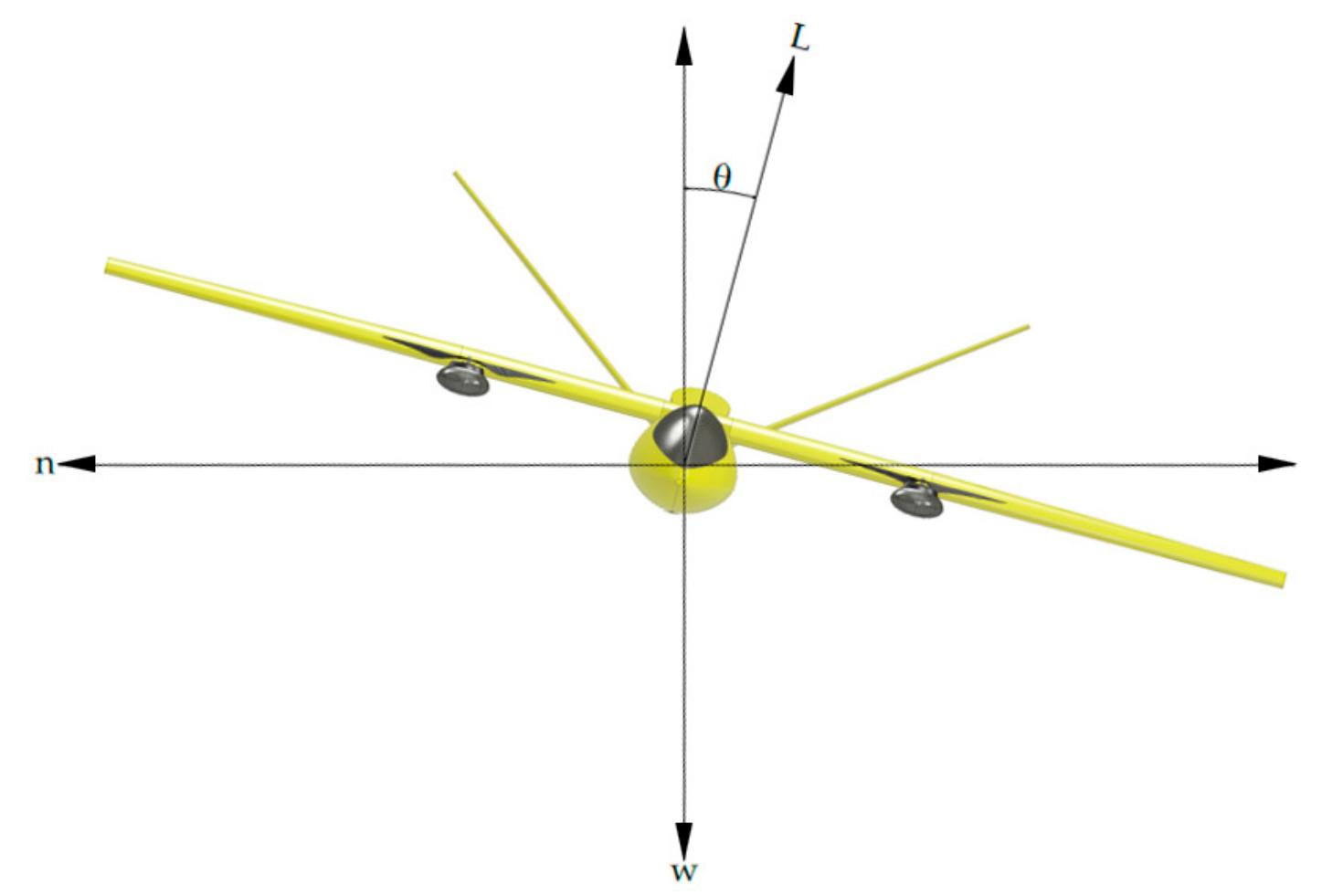 Free-body diagram of the aircraft.