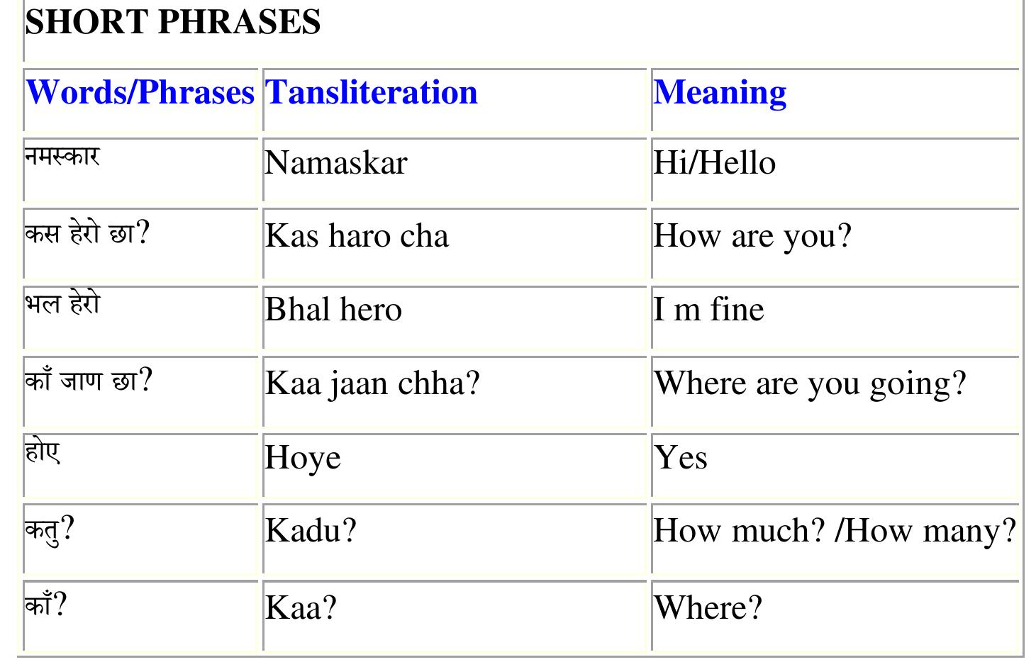 Kumaoni Language Script A chart has been used to show the kumaoni words with their