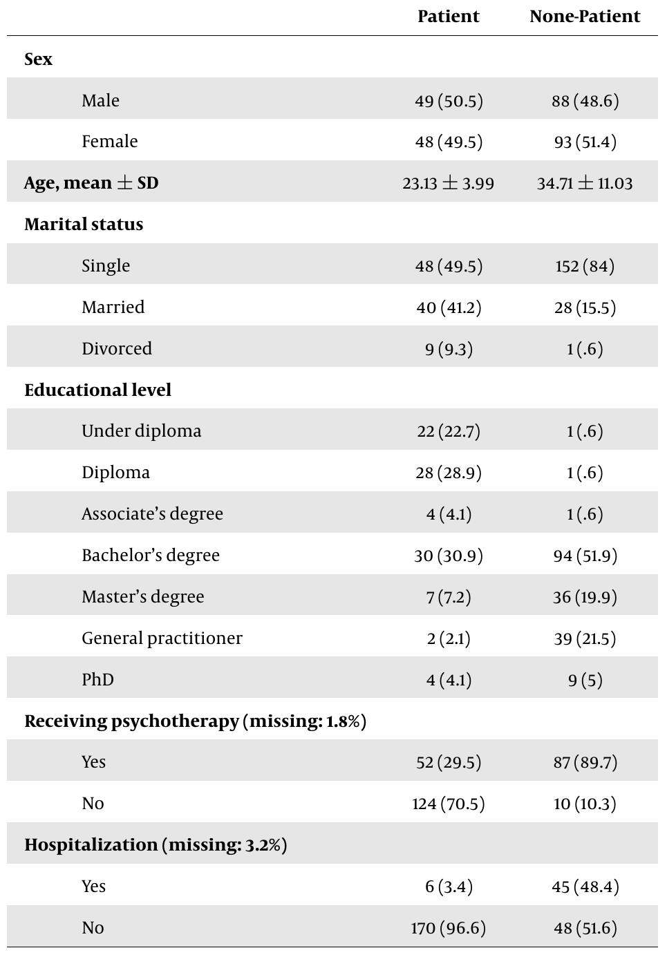 (PDF) Psychometric Properties of the Farsi Version of the Schwartz ...