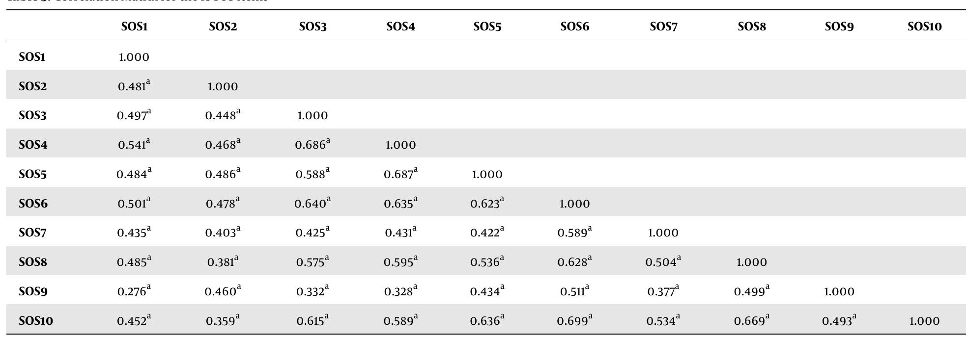(PDF) Psychometric Properties of the Farsi Version of the Schwartz ...
