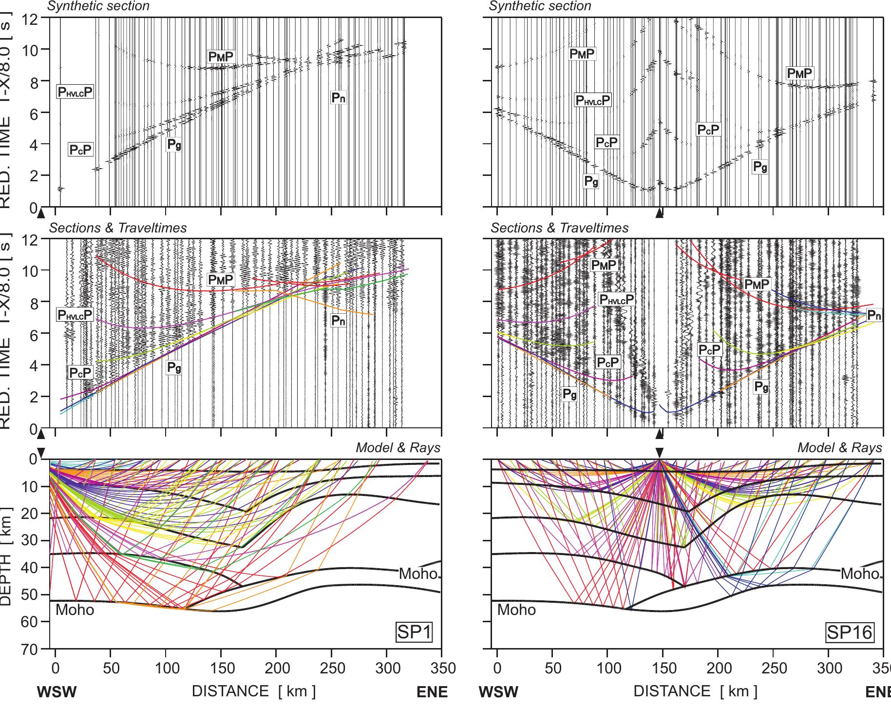 (PDF) Implications on crustal structure from the South Finland Coastal ...