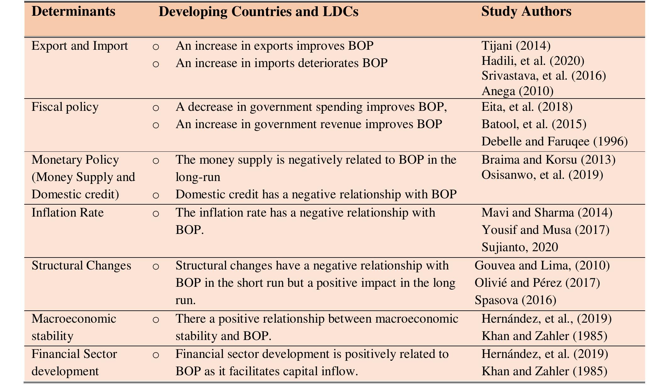(PDF) International and Analytical DETERMINANTS OF BALANCE OF PAYMENT ...