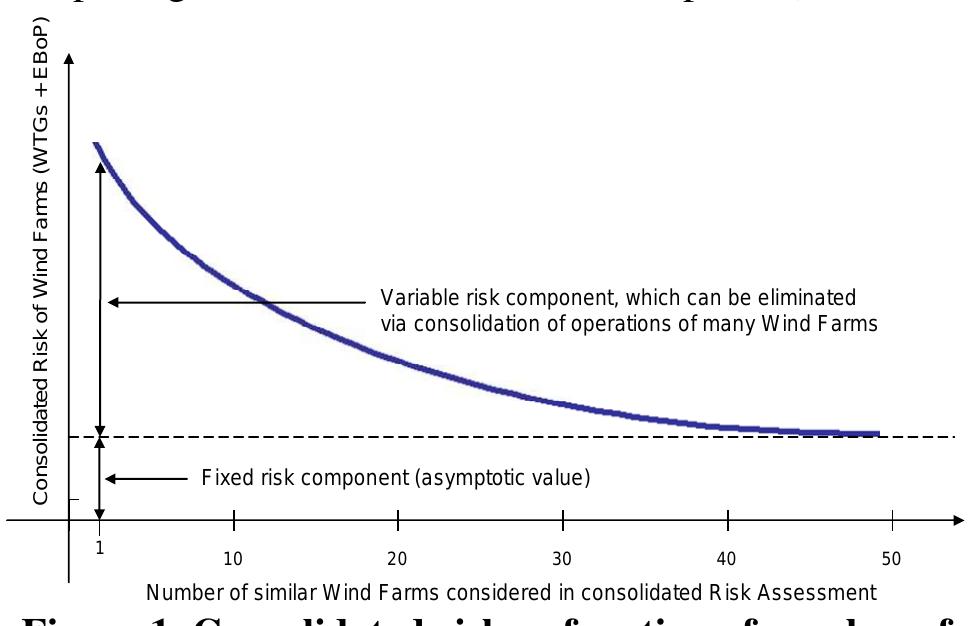 Windmill Risk (PDF) On the assessment and management of risk in wind farm ...