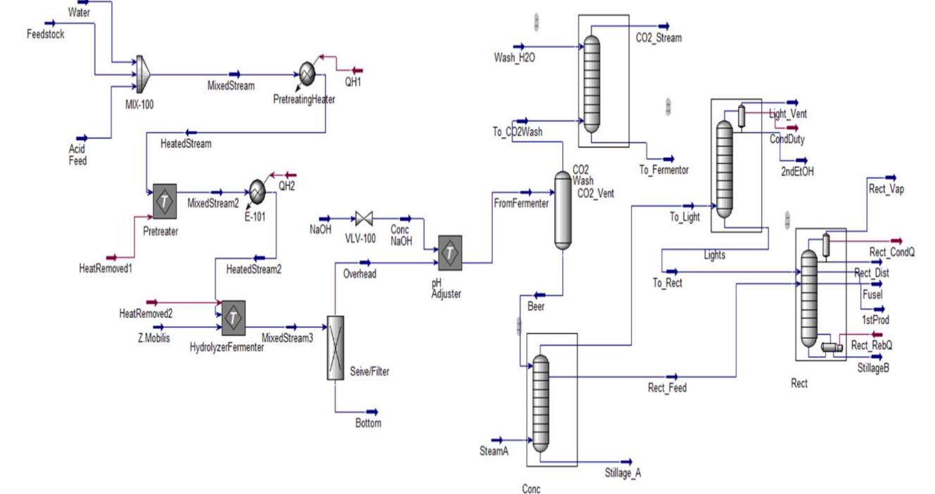 Figure 5 - from Exploration of Biomass for the Production of