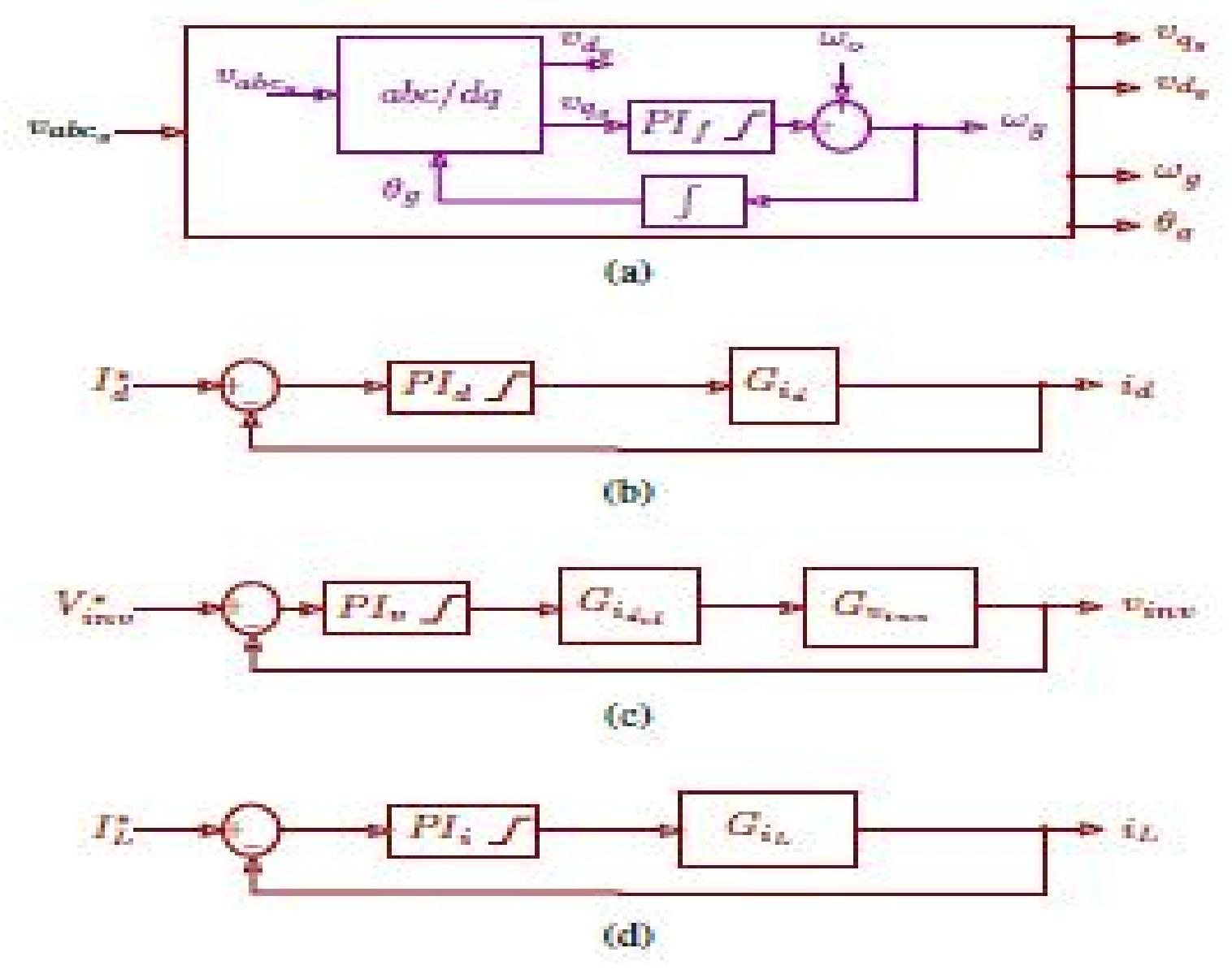 (PDF) The Grid Linked Split-Source Inverter Decoupled Control Scheme