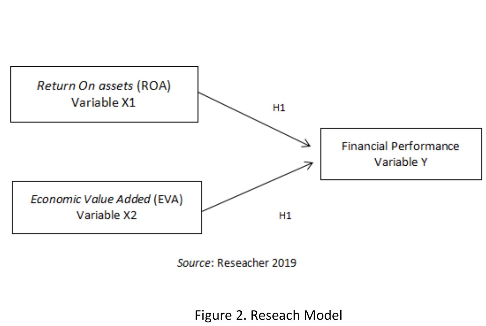Eva Roa (PDF) Comparison Analysis of EVA and ROA Methods in Assessing The ...