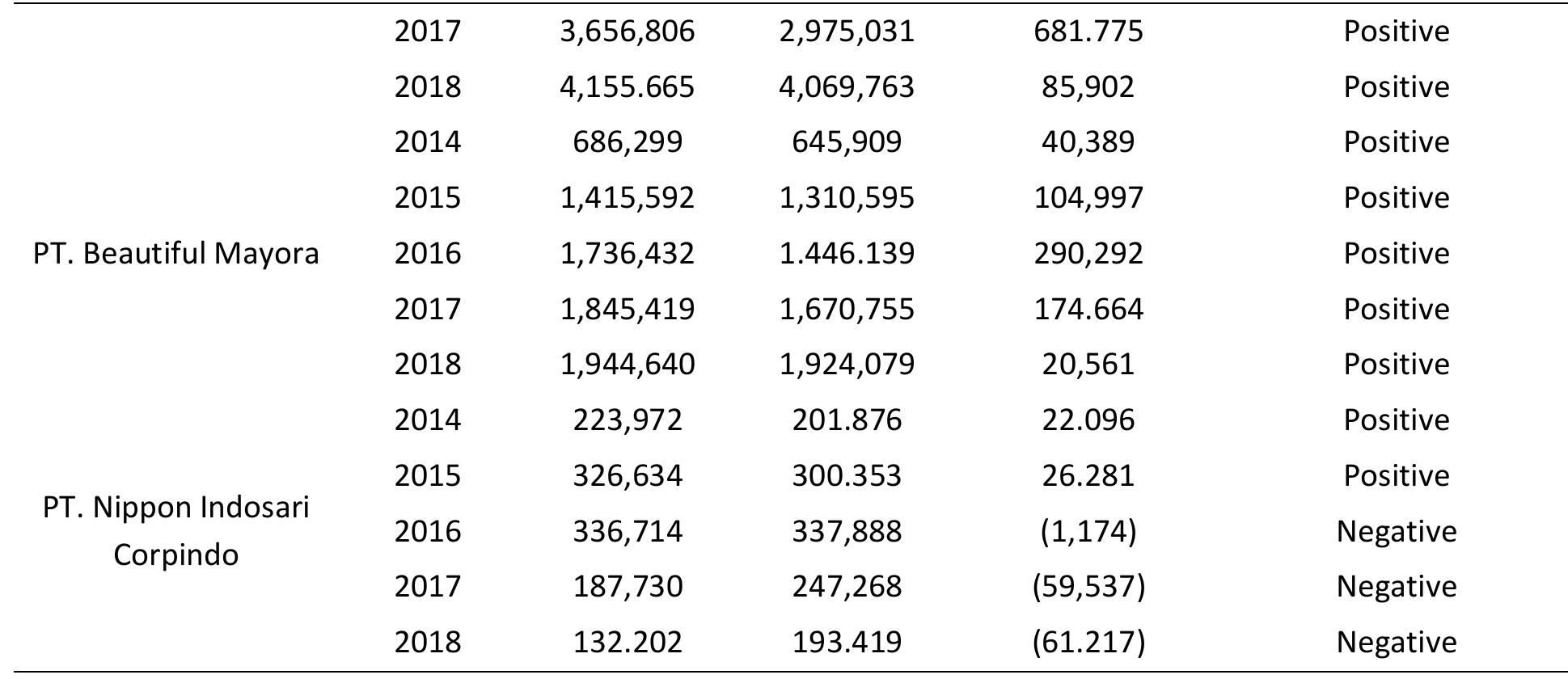 (PDF) Comparison Analysis of EVA and ROA Methods in Assessing The ...