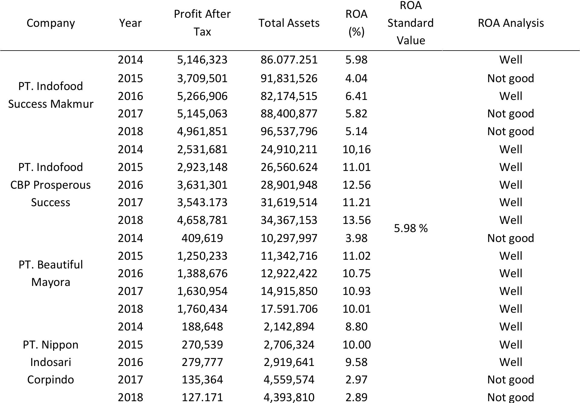 Eva Roa (PDF) Comparison Analysis of EVA and ROA Methods in Assessing The ...