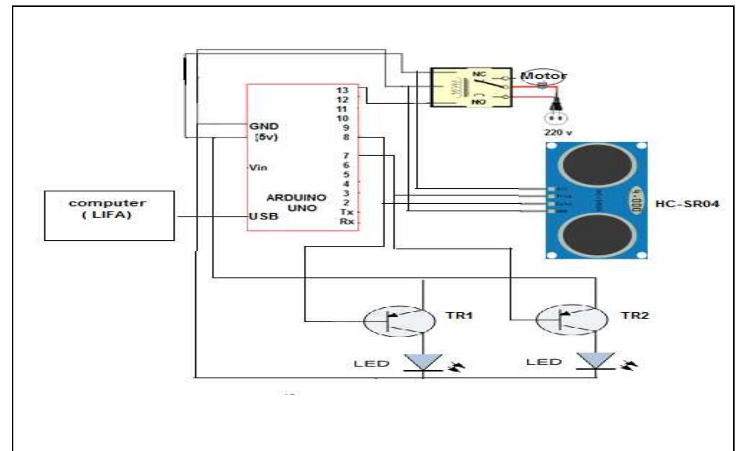 (PDF) Implementing of Liquid Tank Level Control Using Arduino-Labview ...